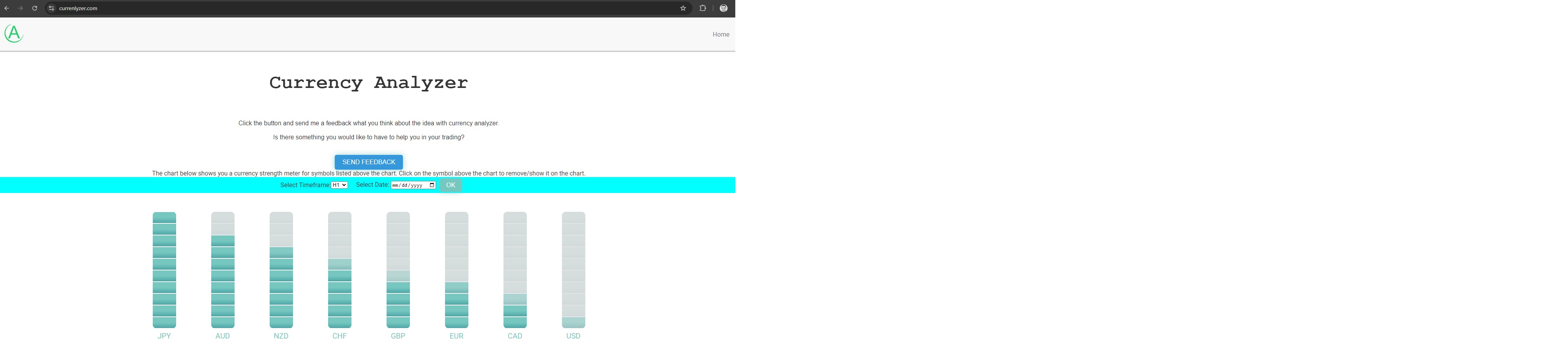 bar chart status 9.7.2024